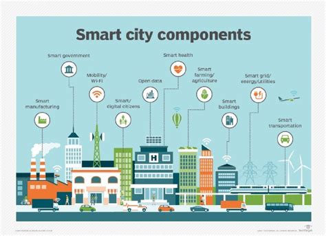 smart city definition english|Smart city .